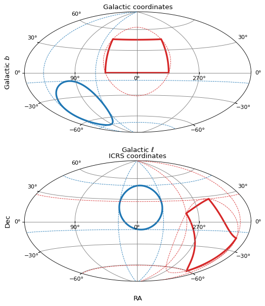 ../_images/spherical_bounding_regions-1.png