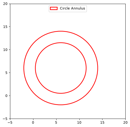 ../_images/regions-CircleAnnulusPixelRegion-1.png