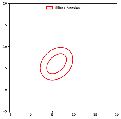 ../_images/regions-EllipseAnnulusPixelRegion-1.png
