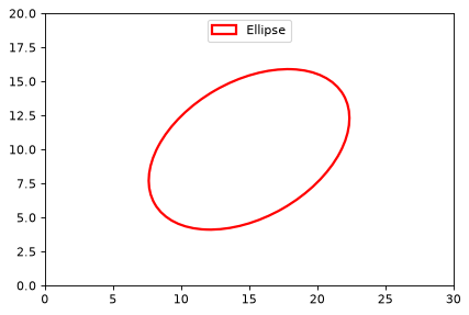 ../_images/regions-EllipsePixelRegion-1.png