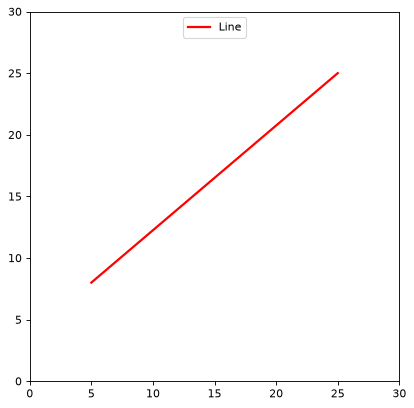 ../_images/regions-LinePixelRegion-1.png