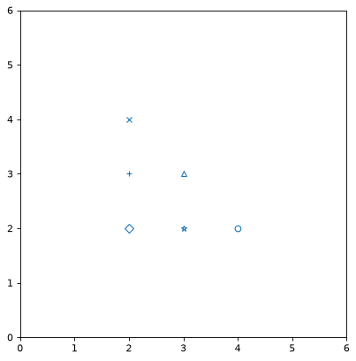 ../_images/regions-PointPixelRegion-1.png