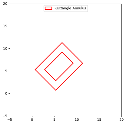 ../_images/regions-RectangleAnnulusPixelRegion-1.png