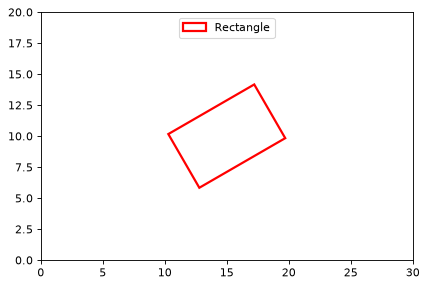 ../_images/regions-RectanglePixelRegion-1.png
